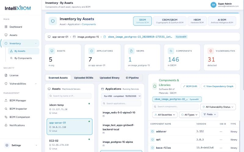 Inventory By Assets view with the asset, application and component drill-down, BOM type tabs and summary tiles.