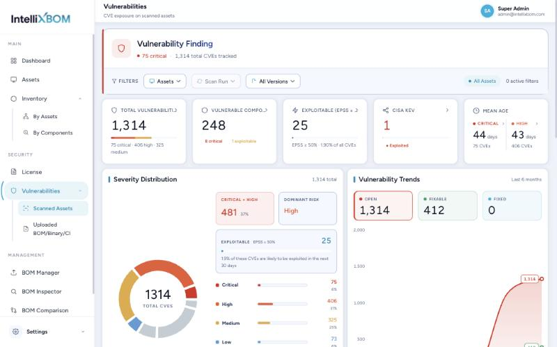 Vulnerabilities Scanned Assets view: headline tiles for total vulnerabilities, exploitable and CISA KEV counts, a severity distribution and a six-month trends chart.