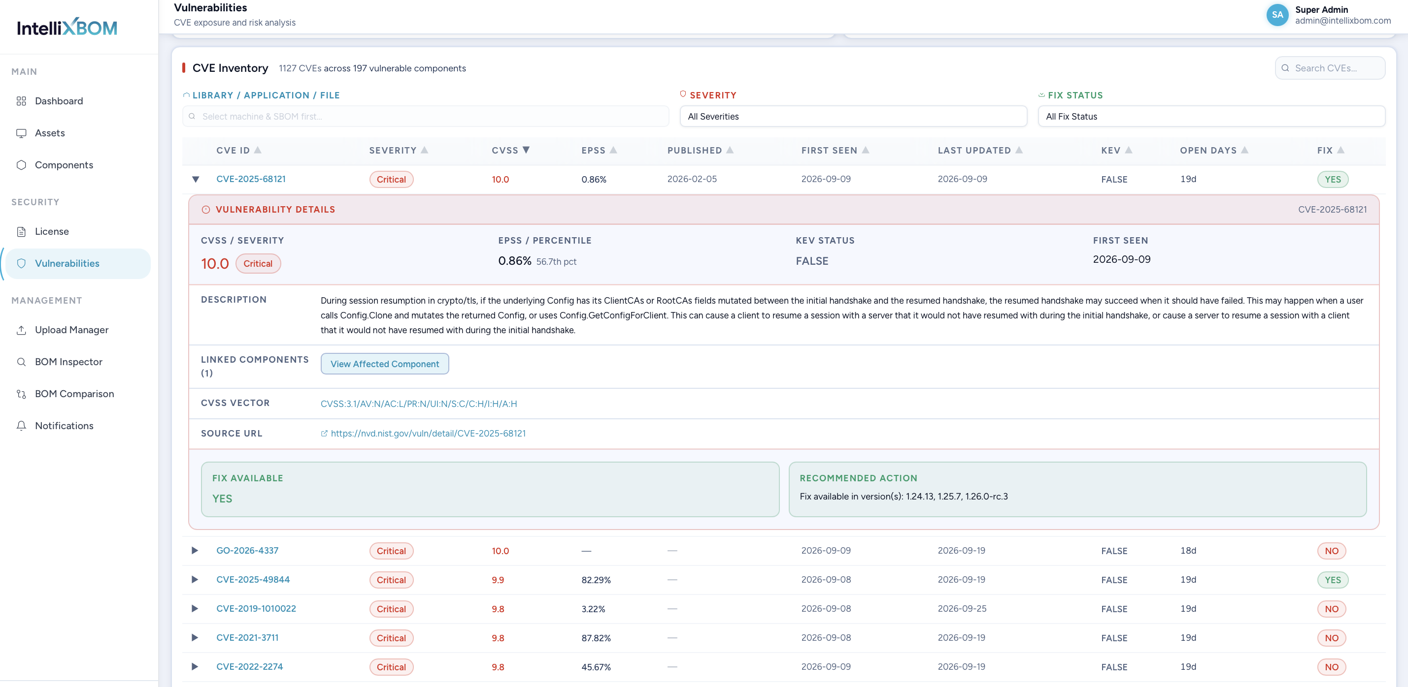 IntelliXBOM Vulnerabilities view: a CVE inventory table with filters for library, application or file, severity and fix status; sortable columns for CVSS, EPSS, publication and first-seen dates, KEV, open days and fix; and an expanded record with description, linked components, CVSS vector, source URL, fix availability and recommended action.